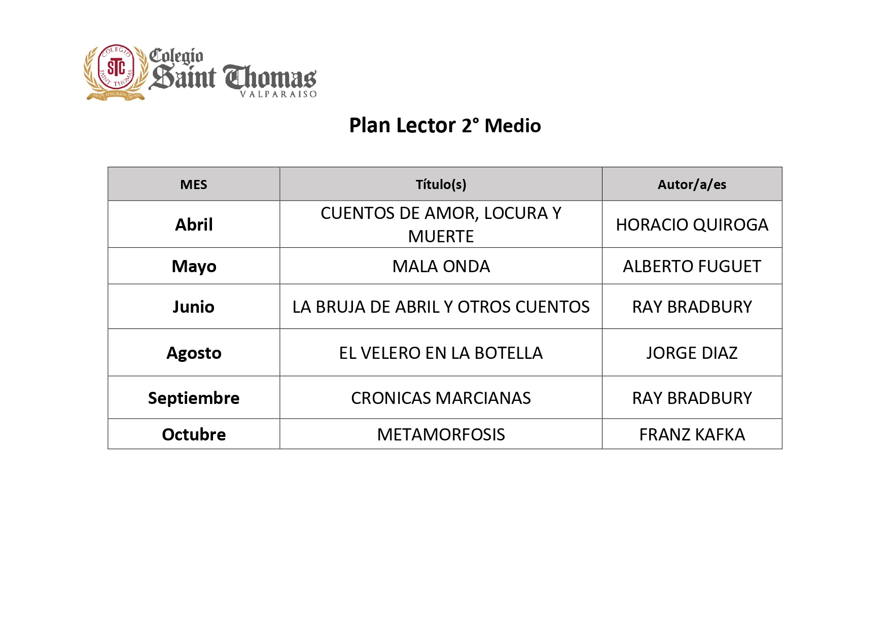 Plan lector II Medio